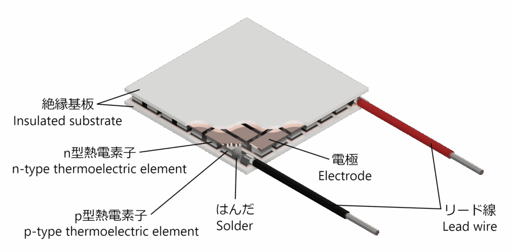 ペルチェモジュールの構造 structure of thermoelectric module
