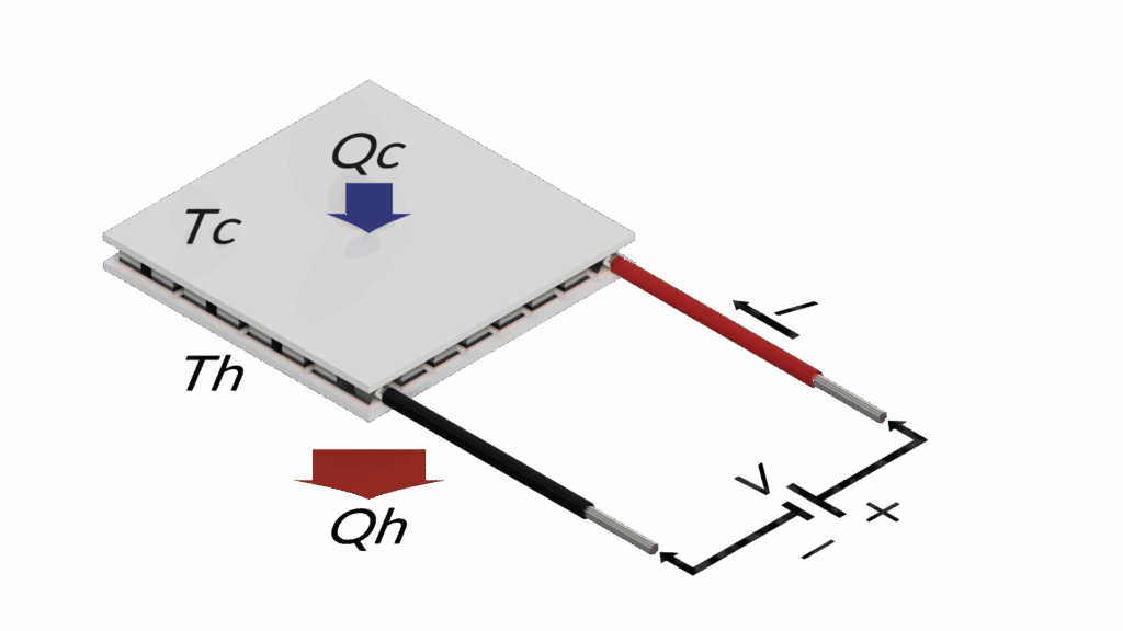 ペルチェモジュールの記号 thermoelectric module symbol